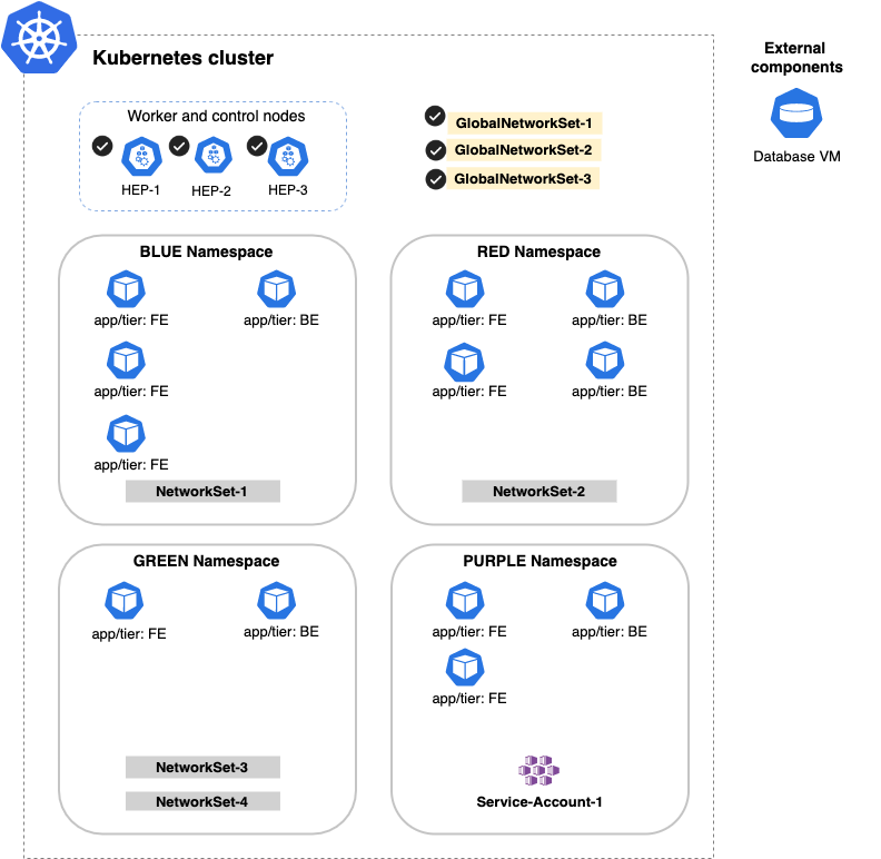 heps-networksets